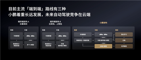 小鵬高管:中國智駕輿論亂象叢生、喊漂亮口號畫幾張PPT無法實現