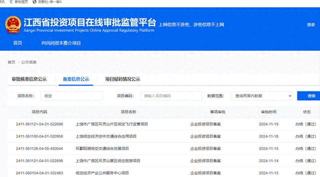 低空經(jīng)濟(jì)網(wǎng)2024：江西一周內(nèi)5項(xiàng)目備案通過(guò)，多地加快推動(dòng)低