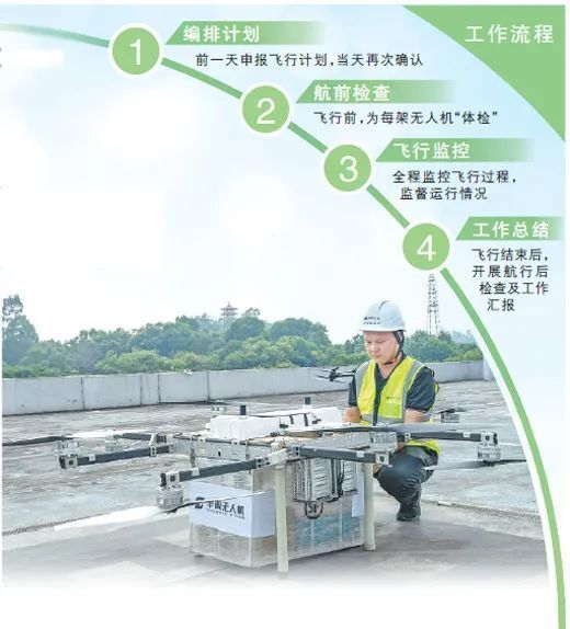 低空經(jīng)濟報; 無人機也有駕駛員?低空經(jīng)濟人才缺口大