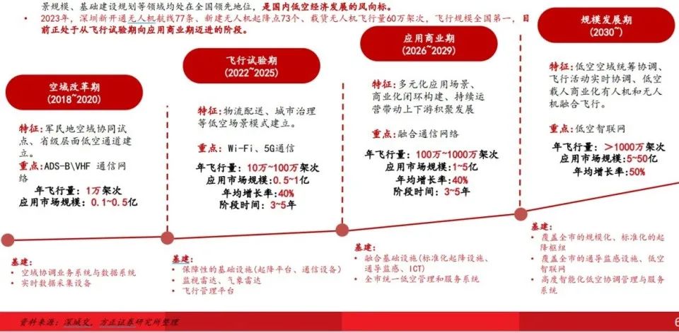 低空經(jīng)濟(jì)暗戰(zhàn)2026,企業(yè)忙著拿單融資