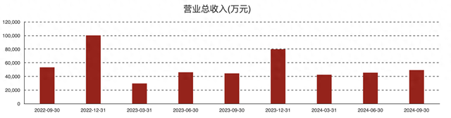 交控科技：卡車編隊系統已完成主要功能開發 在低空經濟領域暫未