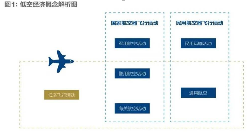 2024低空經(jīng)濟(jì)報(bào)| 五個(gè)問(wèn)題,看懂火熱的低空經(jīng)濟(jì)