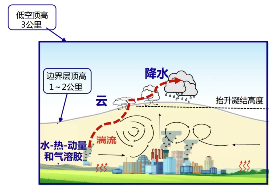 2024低空經濟: 氣象如何護航低空經濟蓄勢“高飛”？