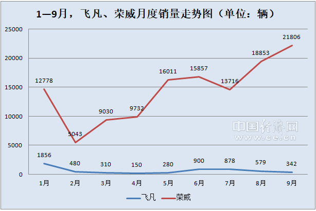 2025低空經濟報: 榮威飛凡將重整產品線 飛凡一款新車推遲上市