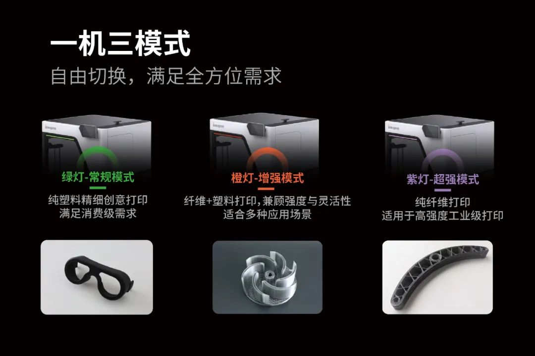 價格屠夫！工業級20萬→入門級2萬！連續纖維3D打印迎來行業“地震”