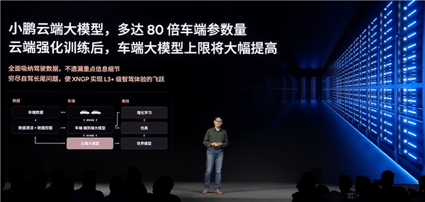 小鵬高管:中國智駕輿論亂象叢生、喊漂亮口號畫幾張PPT無法實現