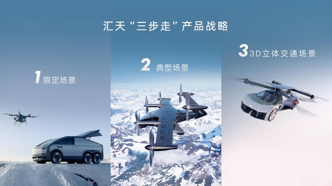 小鵬匯天“陸地航母”已實現載人飛行,全傾轉旋翼飛行汽車構型公布(圖2) 小鵬匯天“陸地航母”已實現載人飛行,全傾轉旋翼飛行汽車構型公布(圖2)